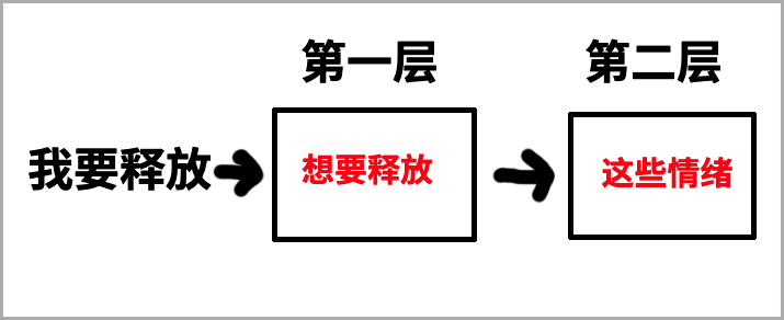 释放与失眠